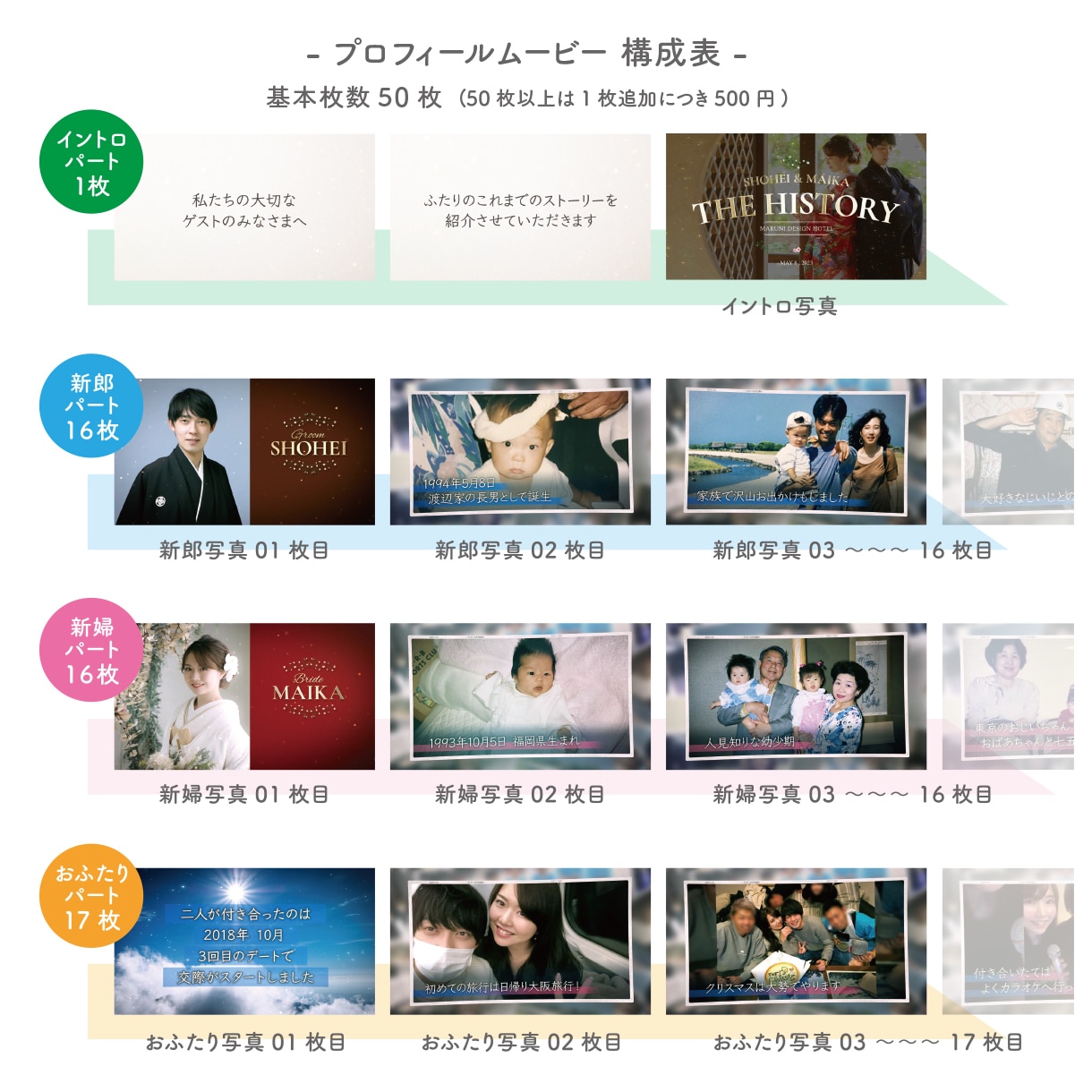 おしゃれなプロフィールムービーを制作します お写真とコメントを送るだけの簡単やりとり イメージ2