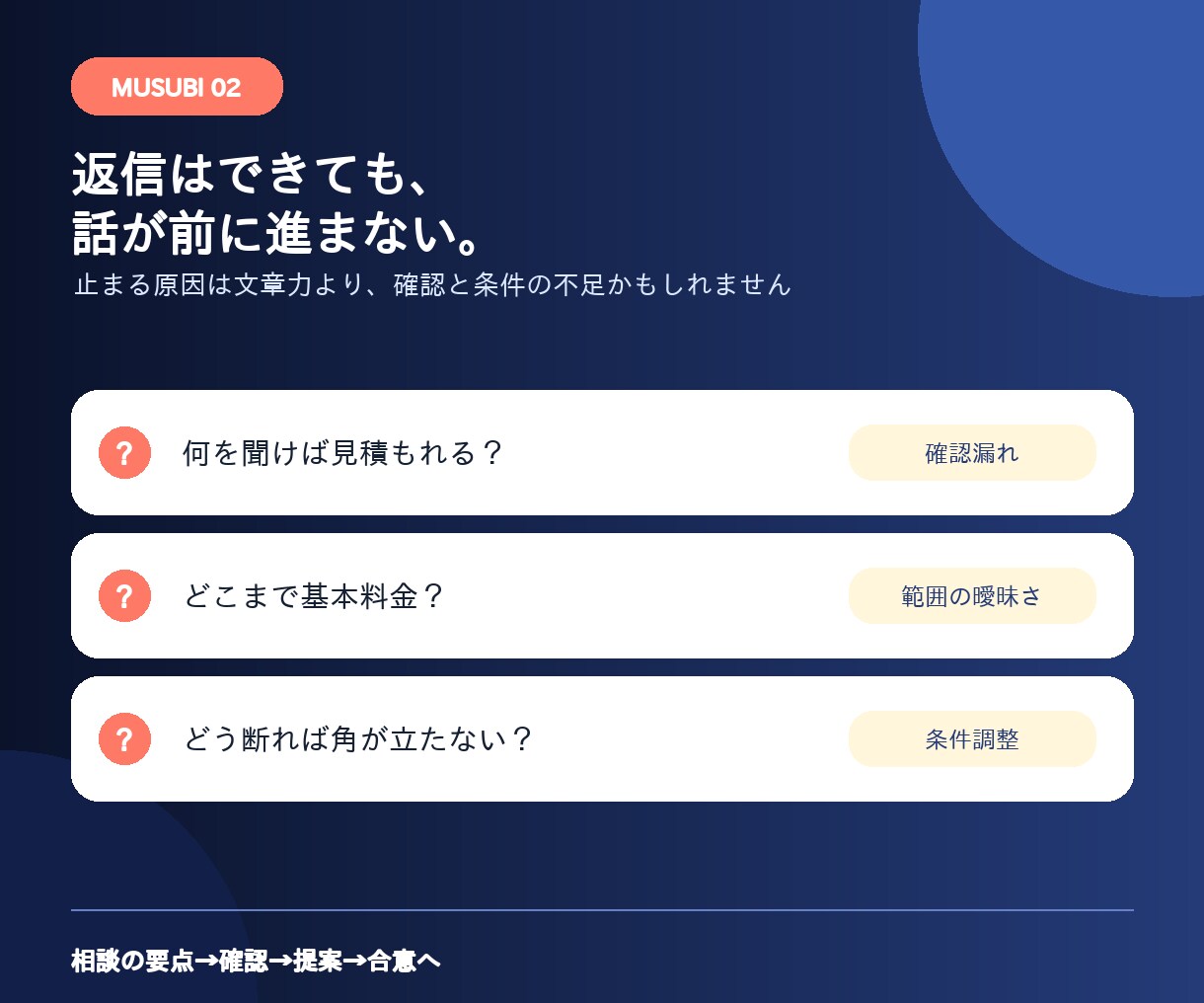 問い合わせ返信・見積もりを整えるAIを届けます 値下げ・追加修正・納期の返答を、条件から整理するキット イメージ2
