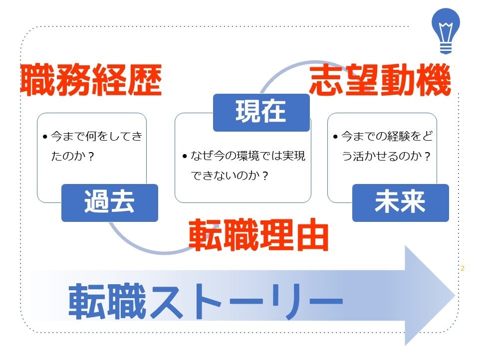 面接5,000人の元人事が本番形式で模擬面接します 転職・昇進昇格に対応！本番30分＋採用側視点のFB60分 イメージ3