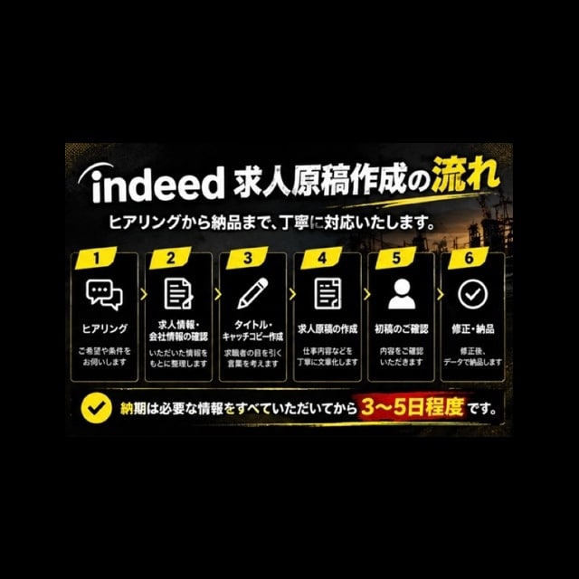 Indeed求人原稿｜採用広告経験者が全て作ります Indeed求人原稿を作成します採用の実務経験100件以上 イメージ4
