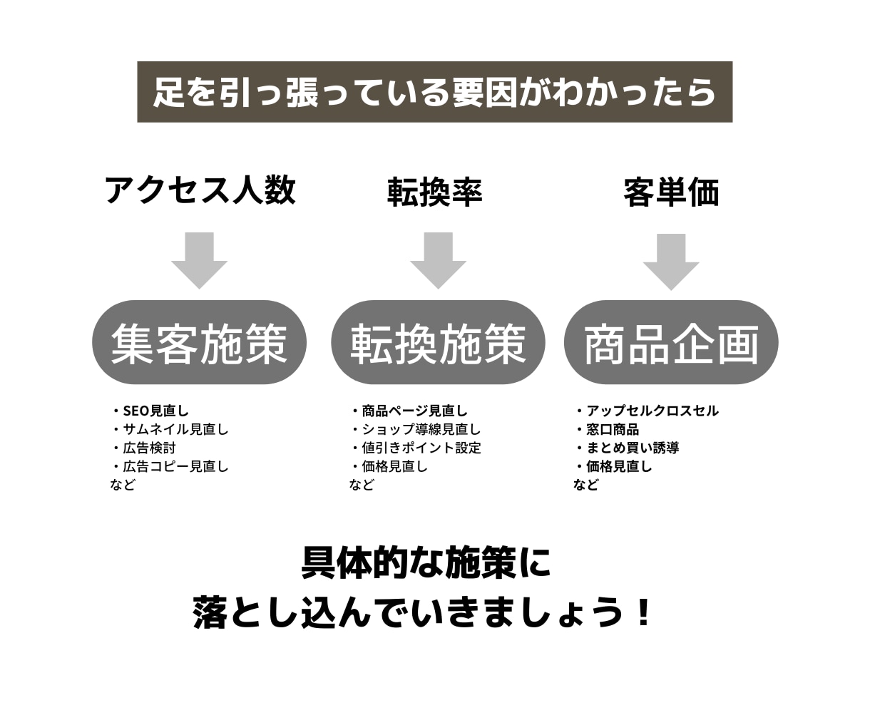 楽天市場【オープン審査前後のショップ構築】します オープン審査通過/ヘッダー/フッター/レフトナビ など イメージ4