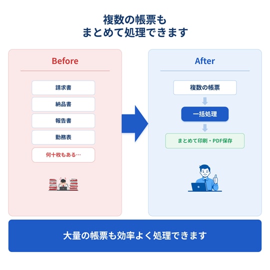 現場帳票の印刷・PDF自動化します 集計/転記/印刷/PDF/メール/製造業/宿泊業/医療/小売 イメージ5