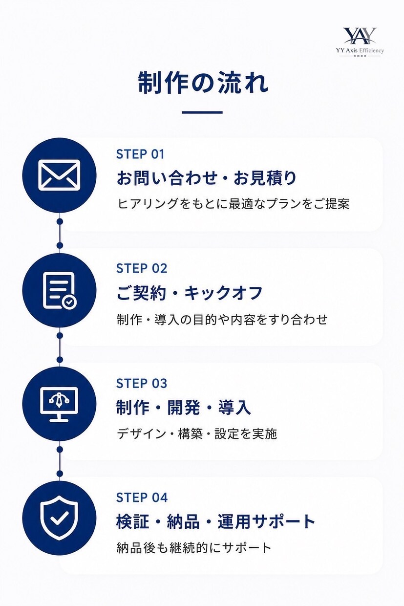 AI活用で集客につながるホームページ制作をします 「AI活用と高品質デザインで集客と効率化を支援」 イメージ5