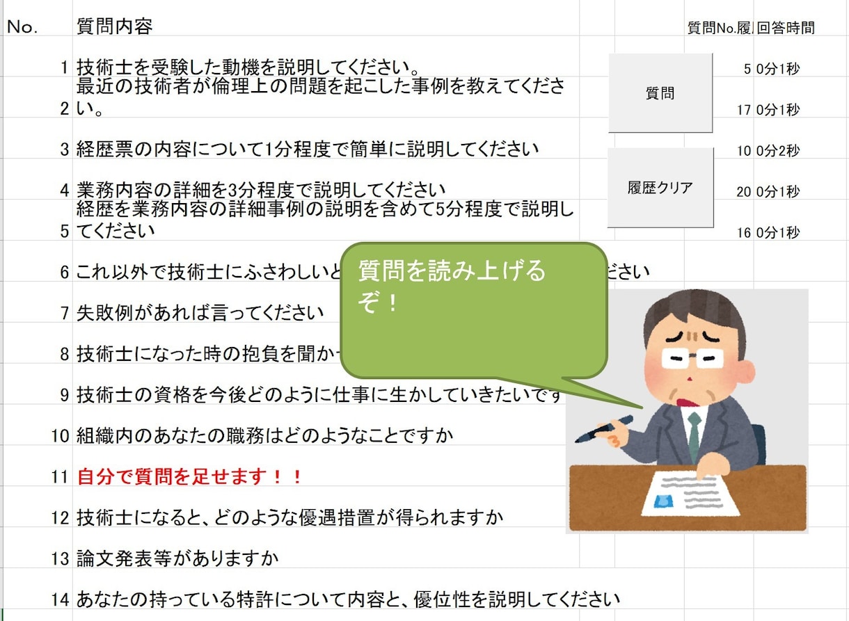 技術士口頭試験の想定質問考えます 小論文から想定質問を考えます。音声読み上げEXCELつき！ イメージ3