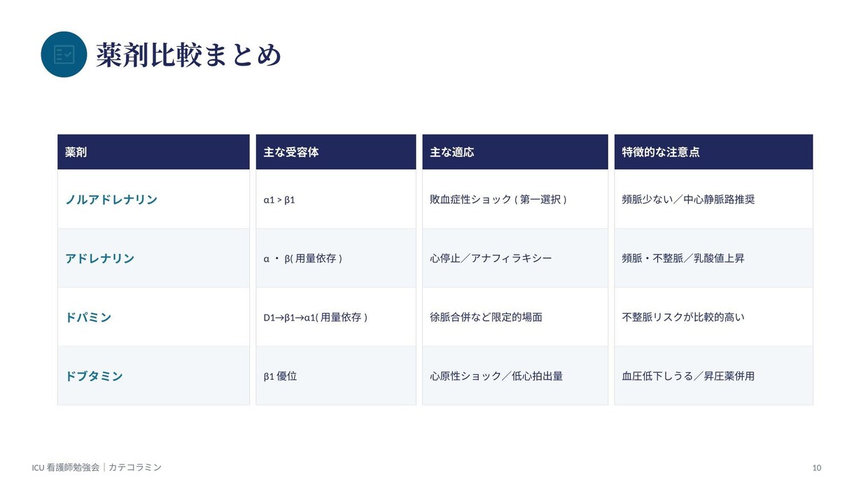 ICU・PICU看護師が勉強会スライド作成します 成人からこどもまで。現場を知る看護師が作ります イメージ4