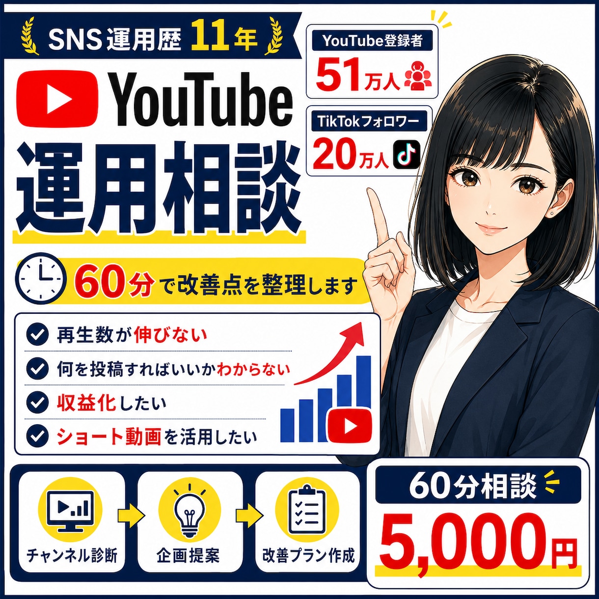 YouTube運用を企画投稿設計改善サポートします YouTube動画12本＋設計伴走｜少数精鋭で長期支援します イメージ1