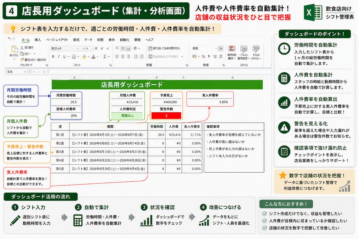 人件費もOFF希望管理もできるシフト表作成します OFF希望との重複も自動検知。飲食店特化のシフト管理表 イメージ4