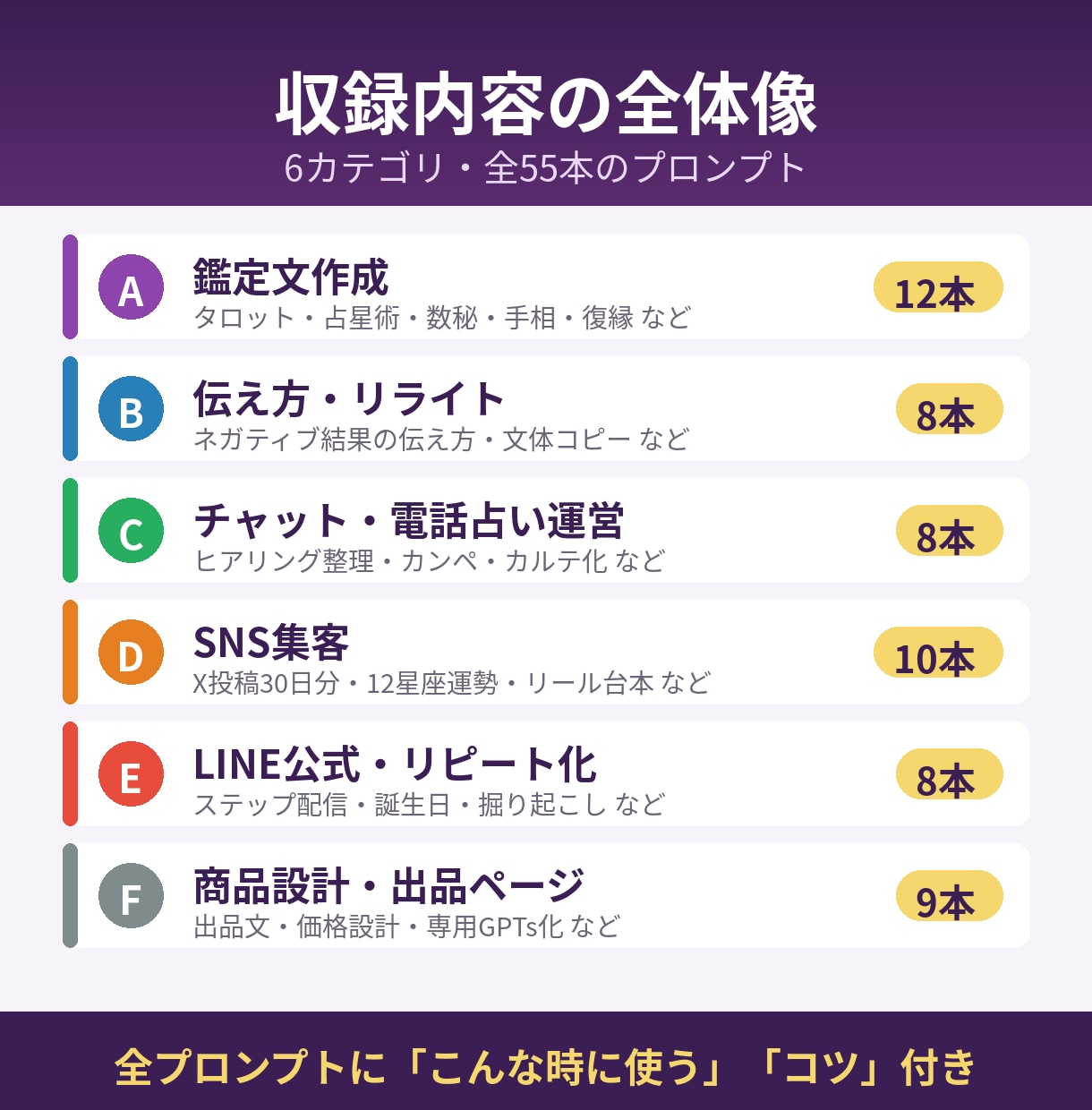 占い専用のAI活用プロンプト55選を提供します 【先着10名限定1500円】鑑定文もSNSもコピペで時短 イメージ3