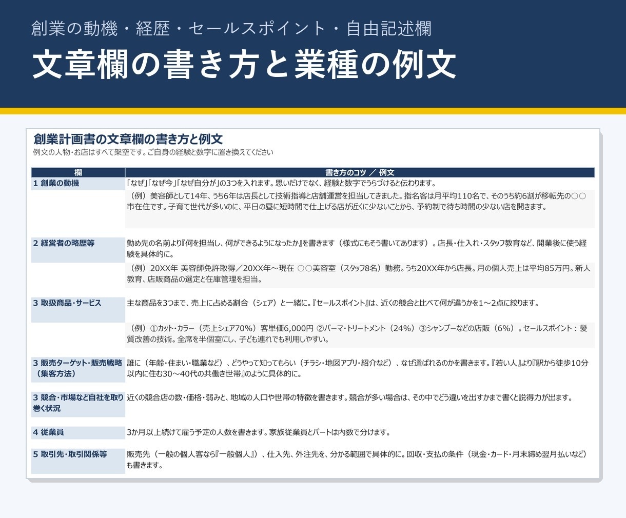 美容室開業の創業計画書Excelを販売します 日本政策金融公庫の創業計画書に。収支と根拠文を自動 イメージ4