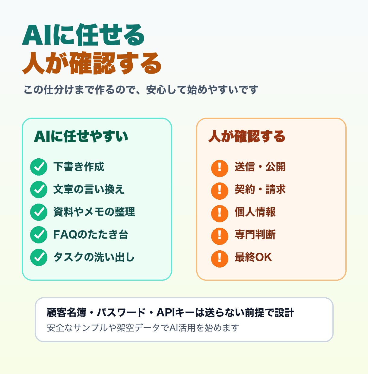 AIで業務効率化の仕組みと手順を作ります ChatGPT・Claude活用。仕事に合う手順書つき イメージ3