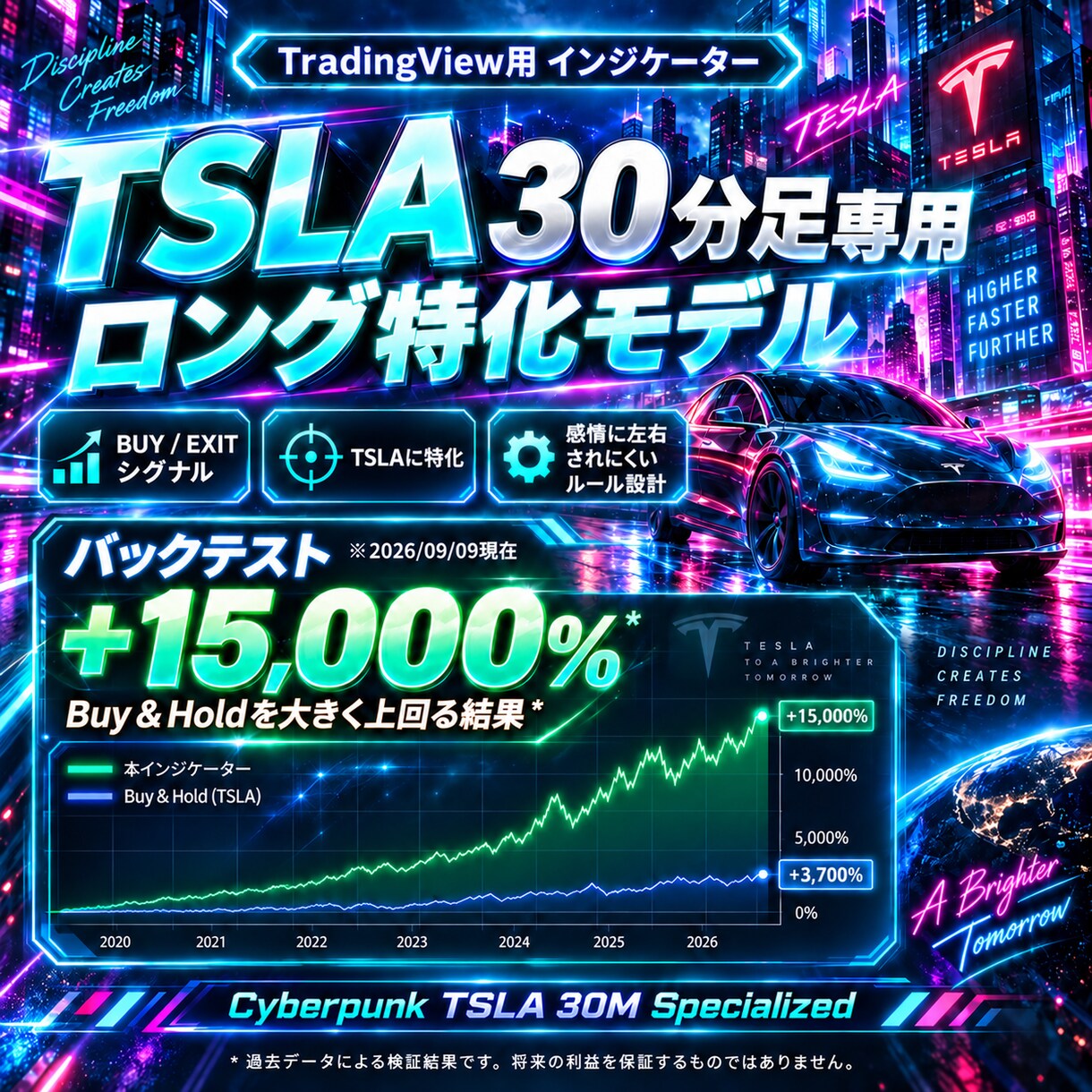 TSLA/30分足専用インジケーターを販売します TESLAのロング方向に特化した専用モデル イメージ1