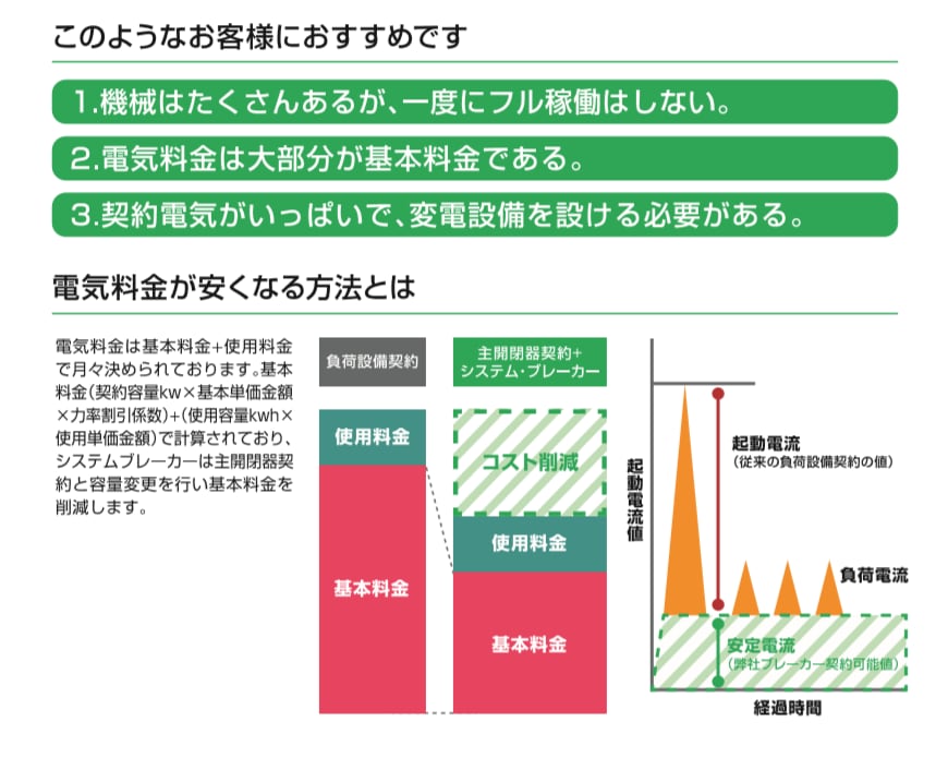飲食店、ガソリンスタンド向け電気代削減提案します 電気代の削減で、コロナを乗り切ろう！ イメージ2