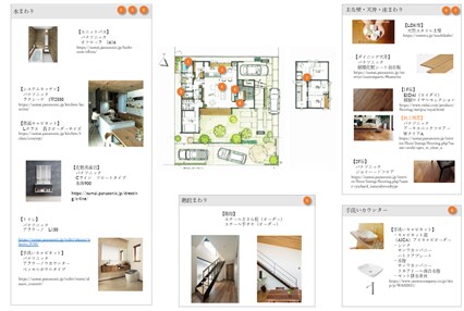住まいのプロが質感のある内装材をご提案します 1棟分の床、壁、天井などの内装材を部屋ごとに厳選します イメージ1