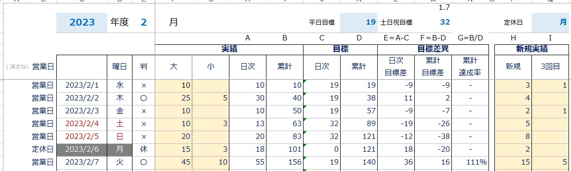 パートさんでも簡単に売上の日次管理ができます PC苦手でも紙ベースのデイリー売上管理から脱却できます イメージ2