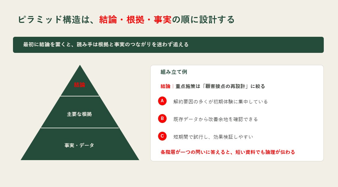 相手に「伝わる」・相手を「動かす」資料を作成します 現役コンサル×元webデザイナー｜修正無制限・即日納品有り イメージ4