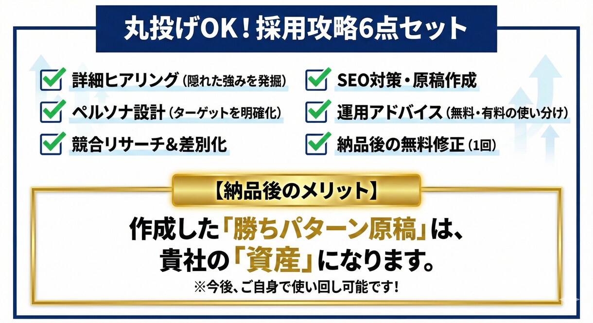 プロがIndeedで採用成功できる原稿を作ります HR15年以上・1000社以上の採用成功した実績 イメージ3