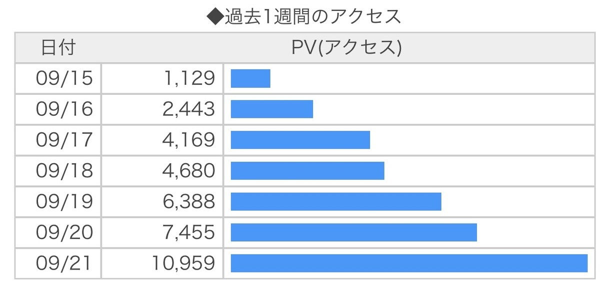 あなたの小説に講評か感想をお届けします 書籍化作家の視点から簡単にアドバイスが欲しい方に！ イメージ2