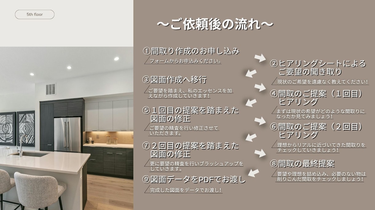 間取りの間術師が理想を具現化した間取りを提案します 失敗しない為に“どれぐらいのお家がベスト”か理想と夢を整理！ イメージ6