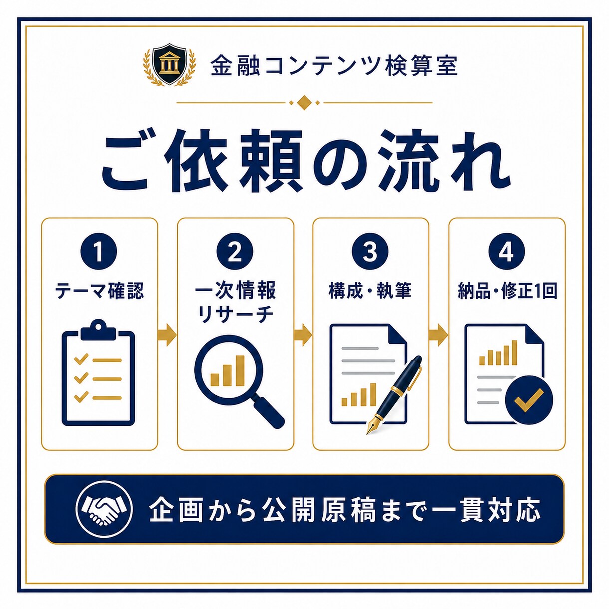 金融記事を一次情報から構成・執筆します 金融実務経験をもとに企画・調査から公開原稿まで対応 イメージ2