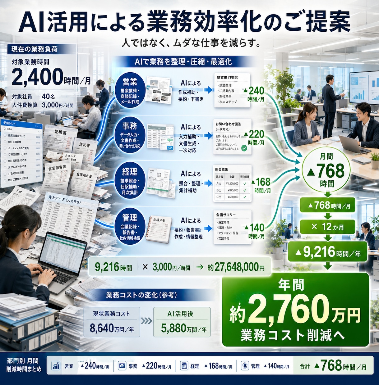 90分でAIプレゼン資料の作り方をレクチャーします 明日から仕事で使えるAI資料をレクチャー イメージ4
