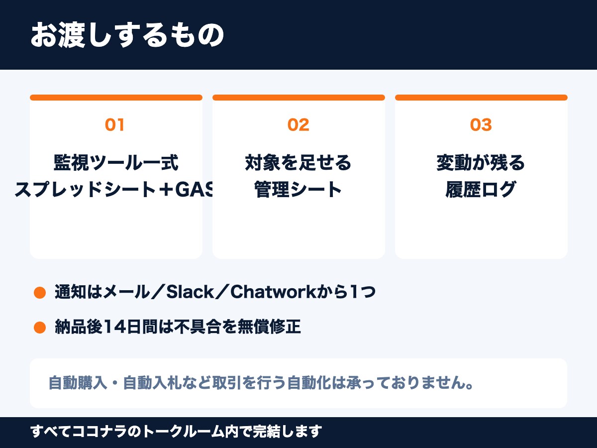 競合の価格と在庫の変化を自動で通知します 変わった時だけ通知。手作業の価格チェックをゼロに イメージ3