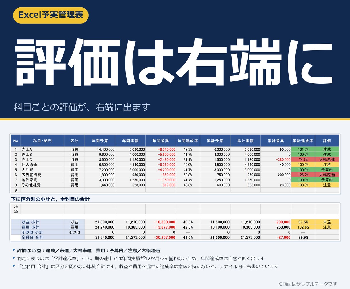 エクセル予実管理表テンプレートを提供します Excelで月次の予算実績を管理。差異と達成率が自動 イメージ7