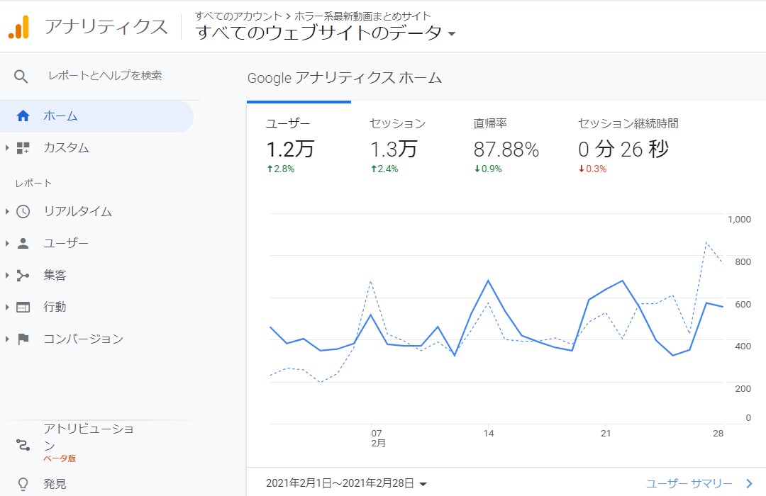 ホラー系動画のまとめサイトにてバナーを掲載します 2000円で掲載日から30日間掲載します[月間pv1万以上] イメージ1