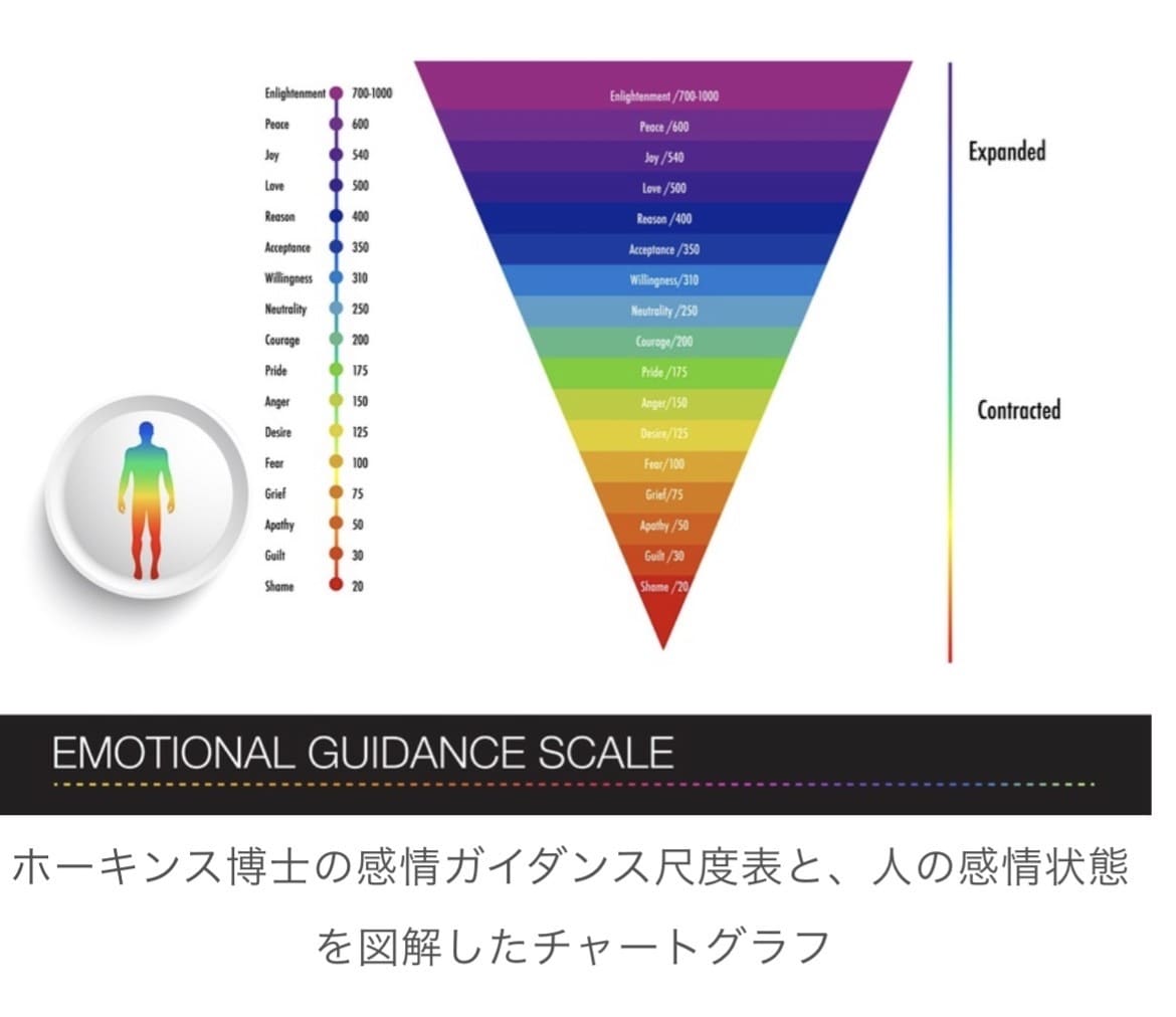 貴方の意識はどのレベル?ペンデュラムでみます ☆新メニュー!意識レベル=引き寄せ力!貴方は上手くいく人? イメージ5