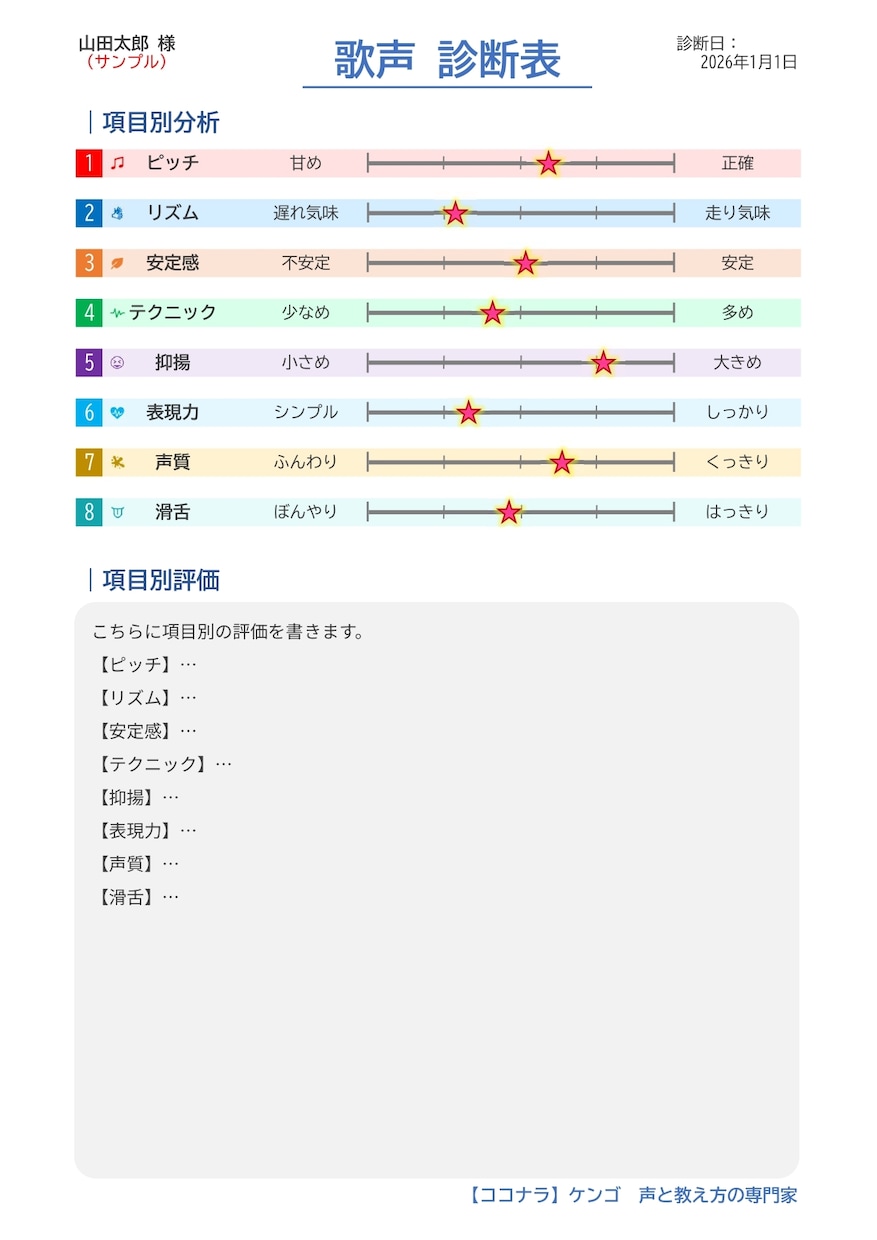 プロがあなたの歌唱と声をしっかり分析・診断します 具体的なアドバイス付き診断表をPDFでお渡し！質問もできます イメージ6