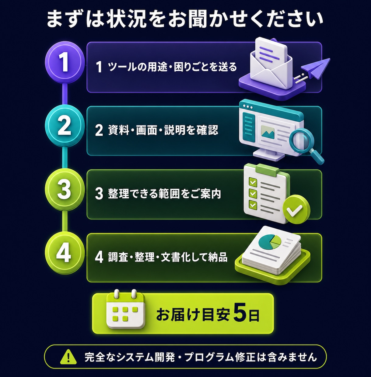 社内の属人化したツールや業務を整理します 誰が作ったかわからないシステムを調査・文書化します イメージ5