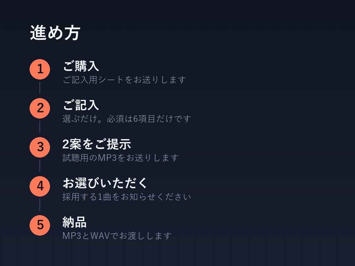 商用OKのBGM・オリジナル曲を契約不要で作ります 全45曲のサンプルをフル尺で試聴。秒数・楽器も指定可 イメージ4