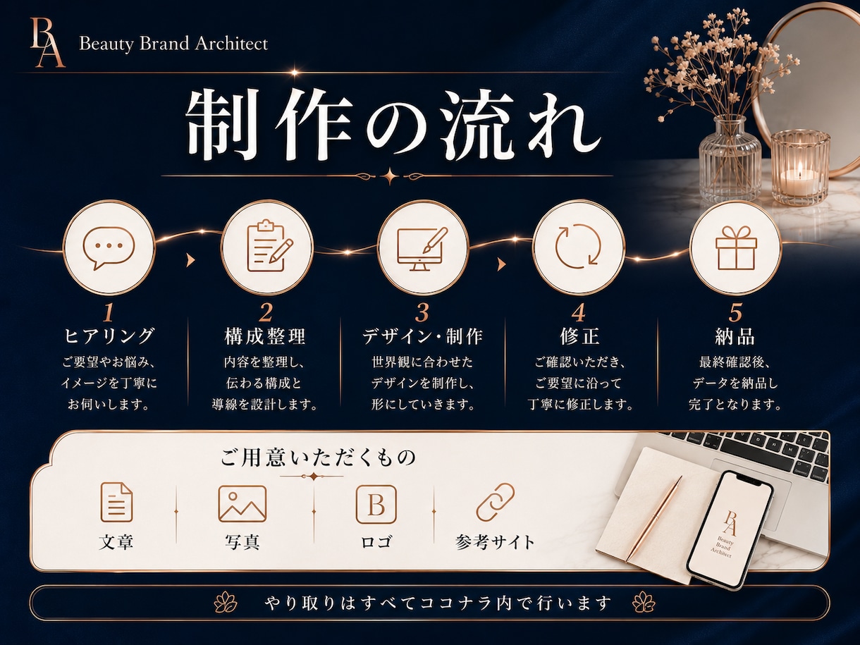 美容業界向けのLPを丁寧に制作します 世界観だけでなく、予約につながる導線まで設計します イメージ4
