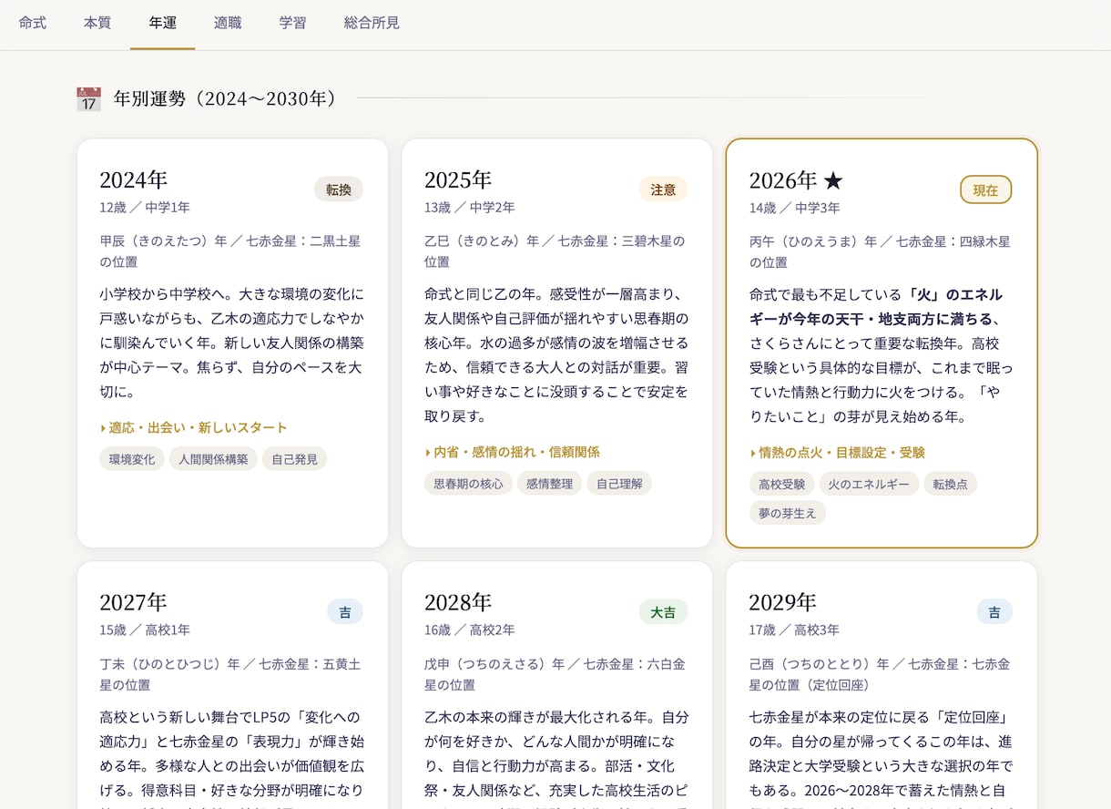 わが子の才能を6占術で鑑定しPDFでお届けします 我が子の取説を占術を駆使して作成します。育児のストレス軽減に イメージ4