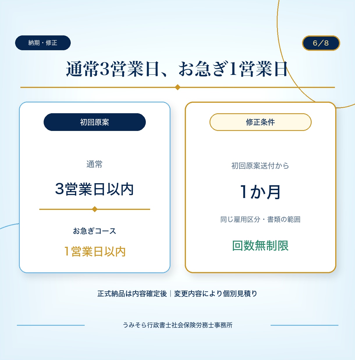 社労士兼行政書士が雇用契約書を作成します 基本13,000円｜原案通常3営業日・お急ぎ1営業日 イメージ6