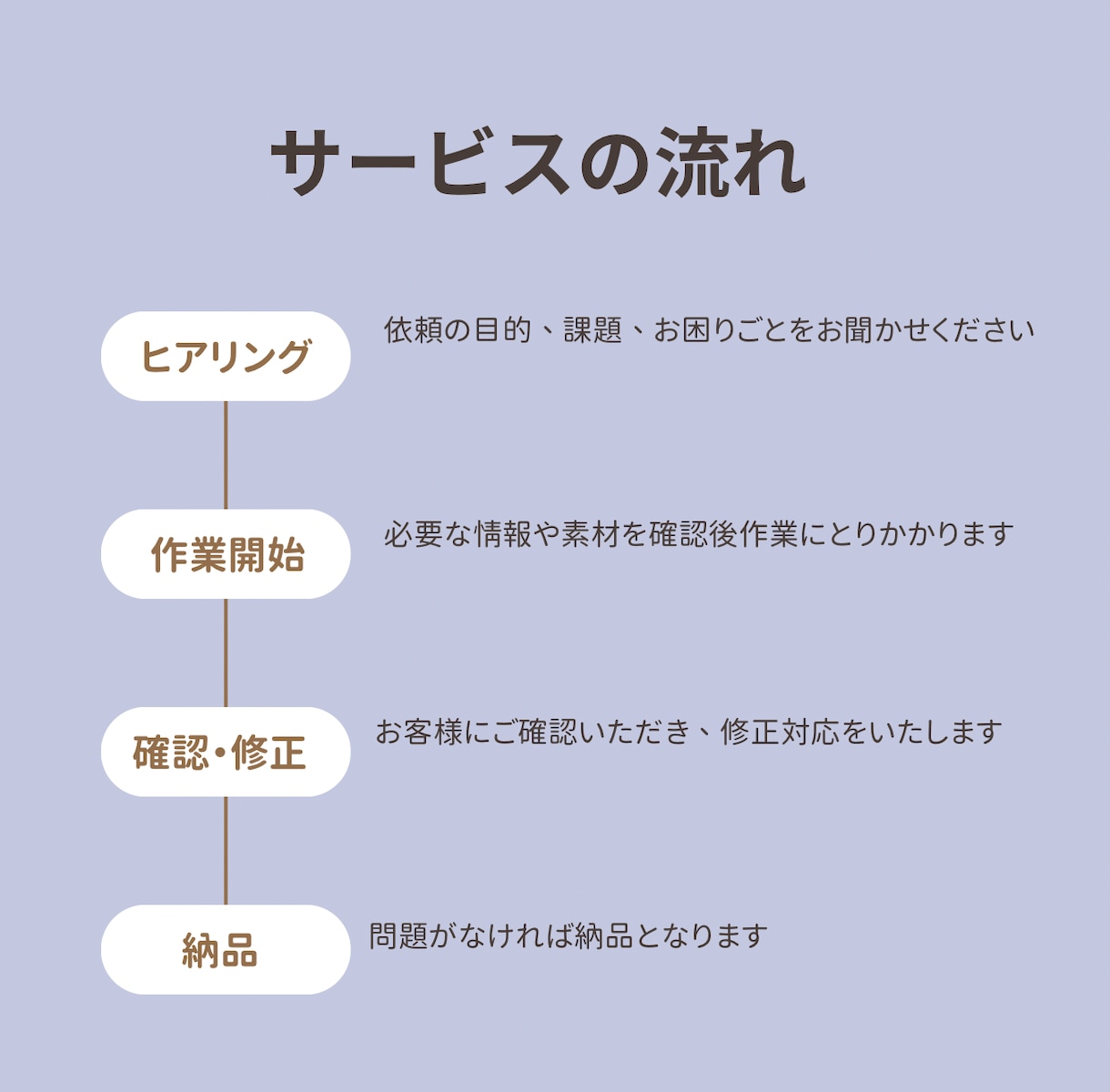 ご希望に合わせて使いやすいフォーマットを作成します 業務や個人用のテンプレートも対応可能なExcelフォーマット イメージ2