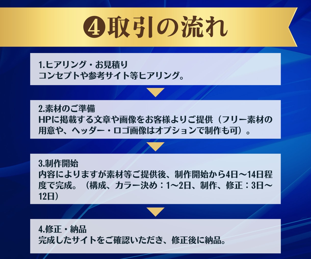 歴9年がノーコードの更新可能ホームページ作成します ワードプレス対応！SEO・画像・修正無制限！会社～個人 イメージ5