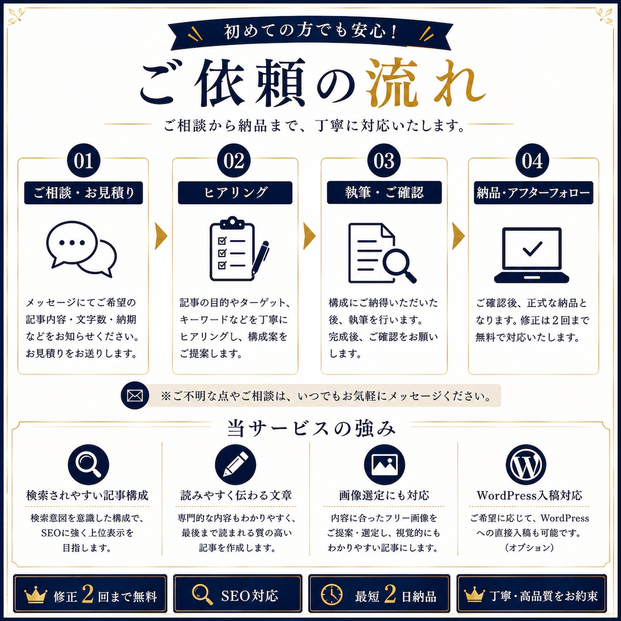 SEOを意識した高品質なブログ記事を作成します 検索にも読者にも伝わる高品質な記事を作成します。 イメージ2