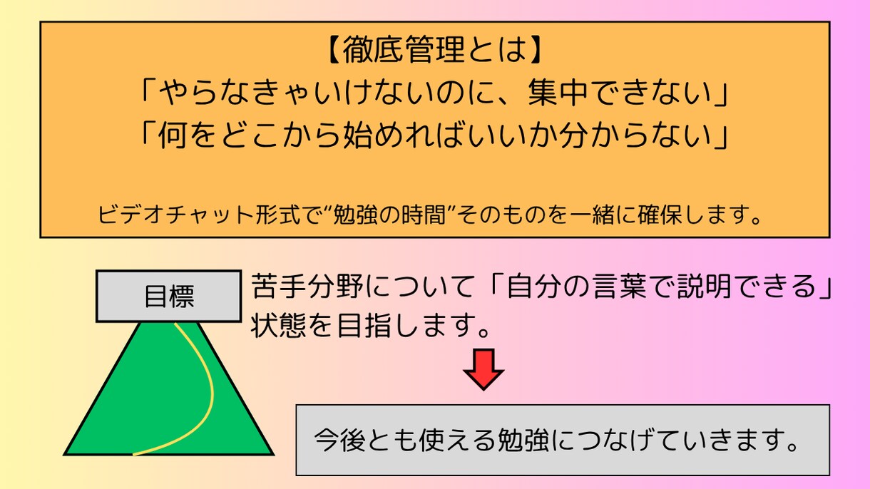 徹底管理！管理栄養士国試対策します 本気のあなたに、本気で応える。 イメージ4