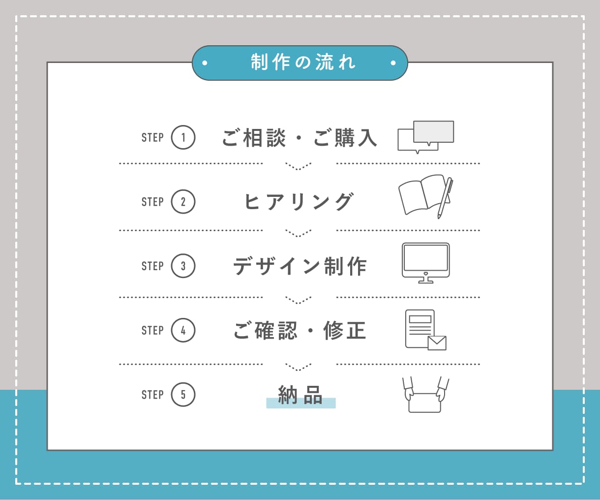 現役雑貨デザイナーがシームレスパターンを制作します 布製品・包装紙・Web背景に！商用利用OKのオリジナル柄作成 イメージ7