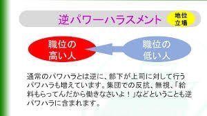 今問題になりつつある逆パワハラ、聴かせて頂きます 私の経験則からいいアドバイスできると思います。待ってますね。 イメージ1