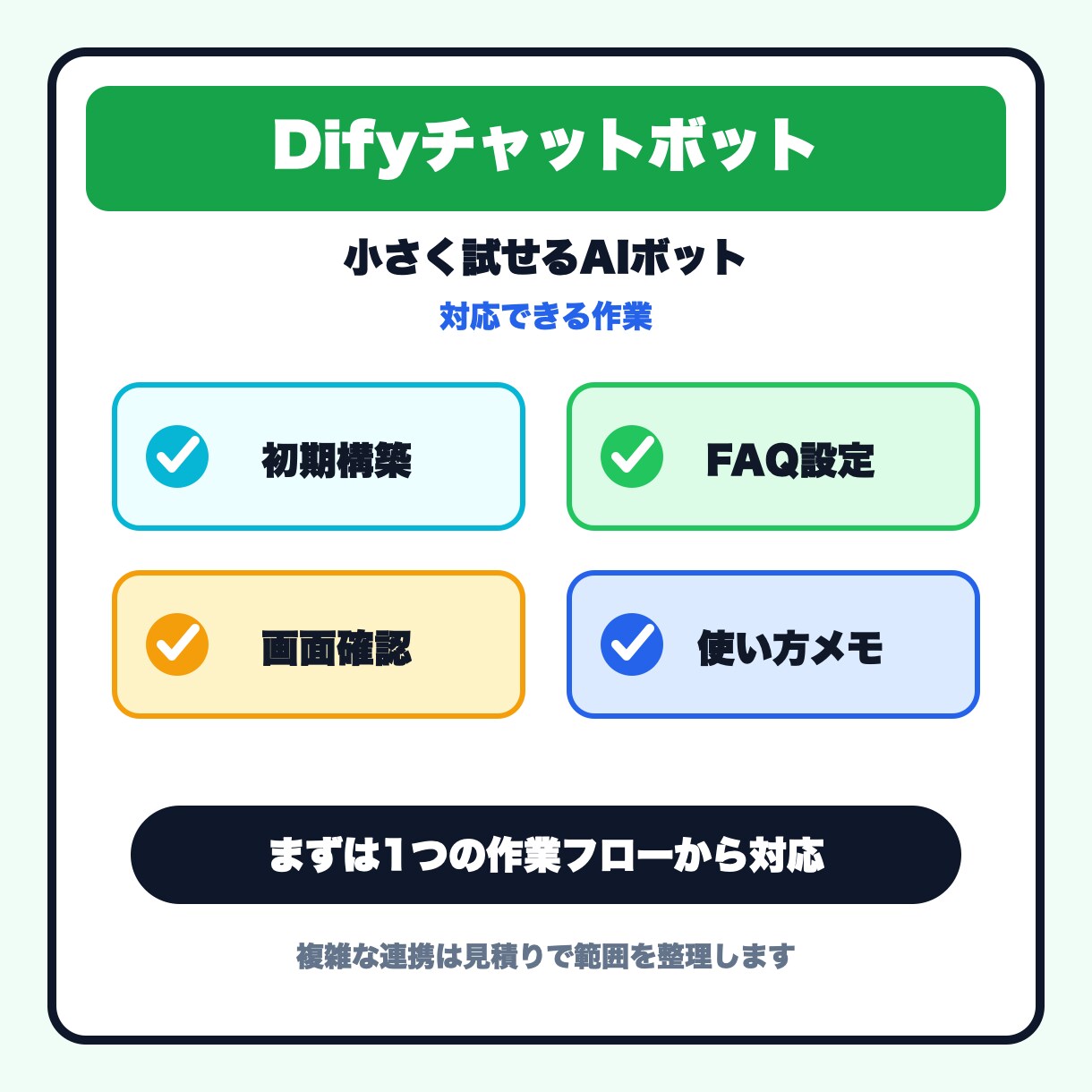 問い合わせ対応AIチャットボットを構築します 問い合わせ対応AIを小さく作ります イメージ2