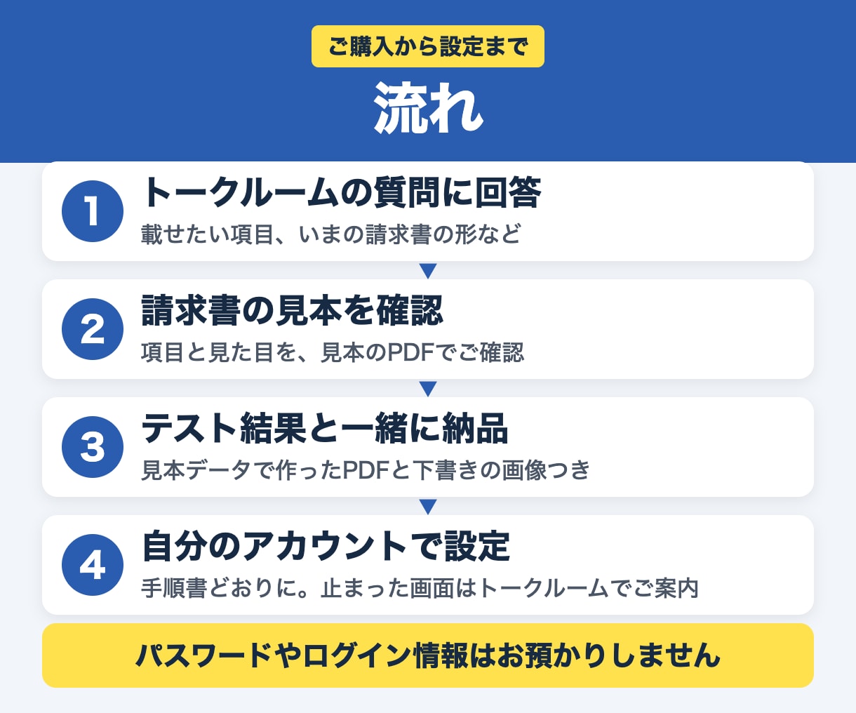 スプレッドシートから請求書PDFを自動で作ります スプレッドシート用｜明細から請求書PDFを自動作成 イメージ4