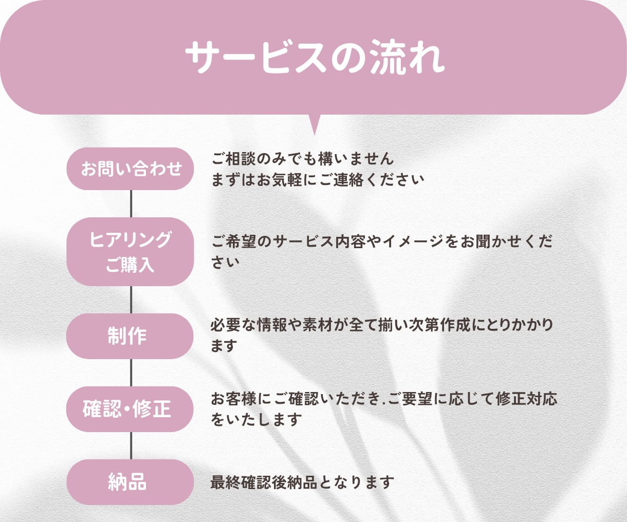 低価格でオリジナルLP/HPデザイン制作いたします 【先着3名様】丁寧なヒアリング×訴えかけるデザイン設計！ イメージ2
