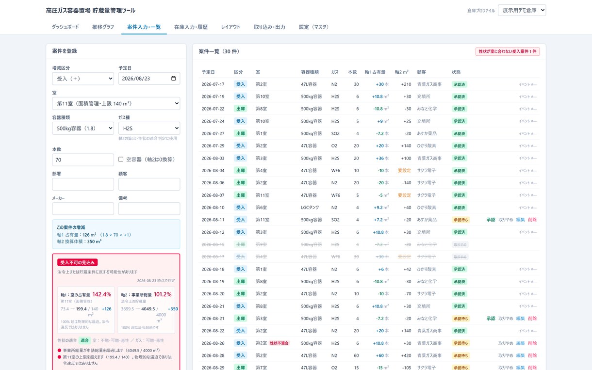 高圧ガス置場の貯蔵量を2軸で見えるツール売ります あと何本置ける？申請総量はあと何m³？に即答 イメージ4