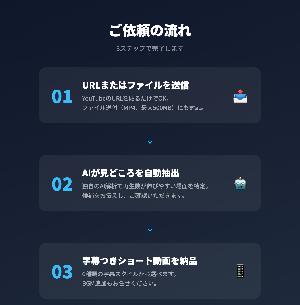 長尺動画からショート動画を切り出します AIが伸びる場面を自動特定。URLを送るだけで納品 イメージ3