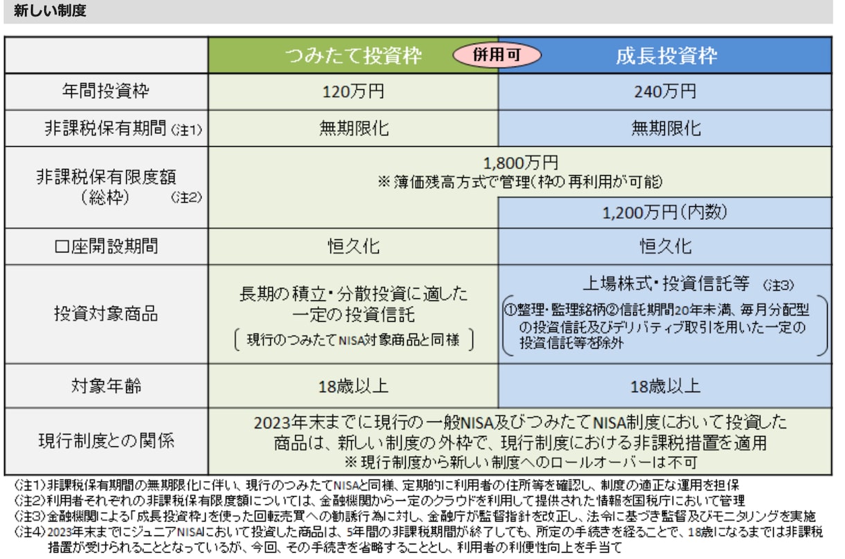 新NISA今からでもOK一緒丁寧に設定します 行動次第で、あたなの将来資産が変わります！顔出し不要です！ イメージ3