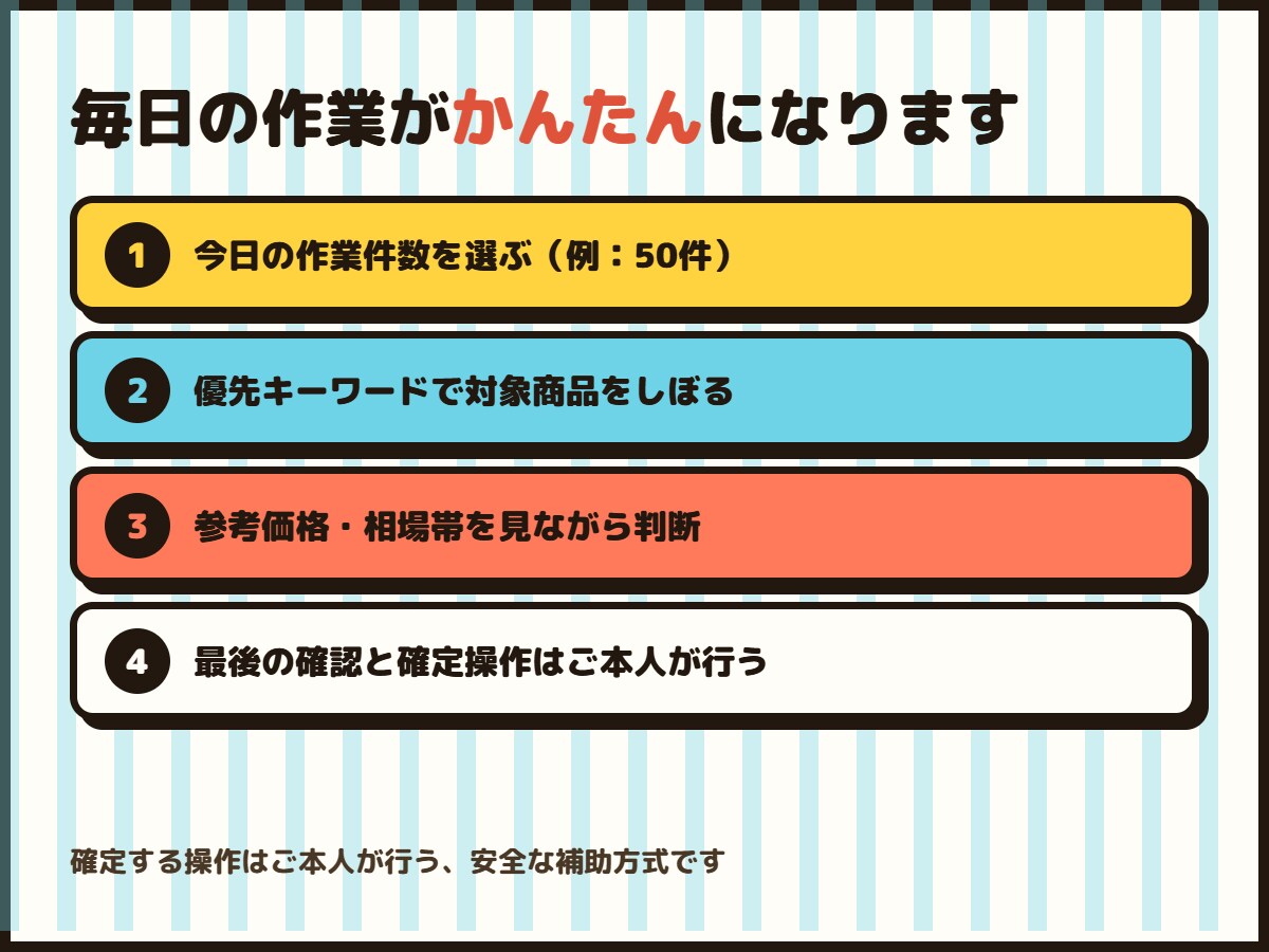 メルカリ作業に合う専用ツールをお作りします 毎日の面倒な確認や整理を、使いやすく整えます イメージ6