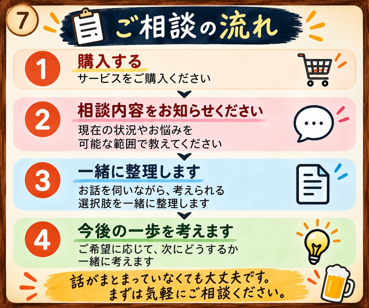 親の介護や認知症の悩みを整理できます 今の状況に合った選択肢を一緒に整理します イメージ7