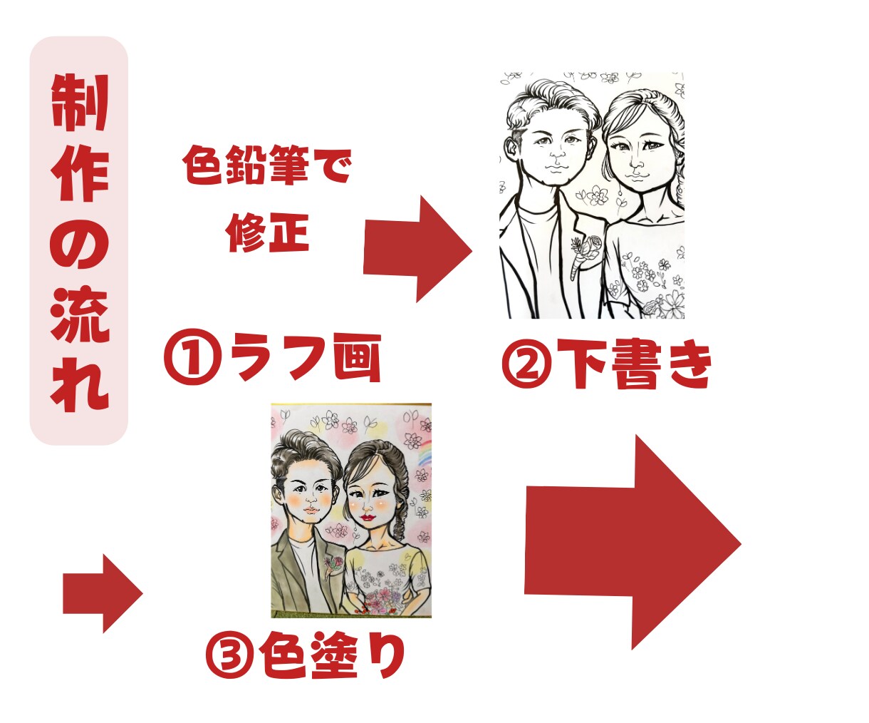手書き色紙似顔絵描きます あなたの個性を優しく表現します！ イメージ3