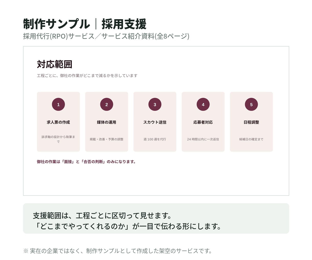 BtoB企業の営業資料を構成から制作します デザインの前に構成から。商談が止まらない資料を イメージ6